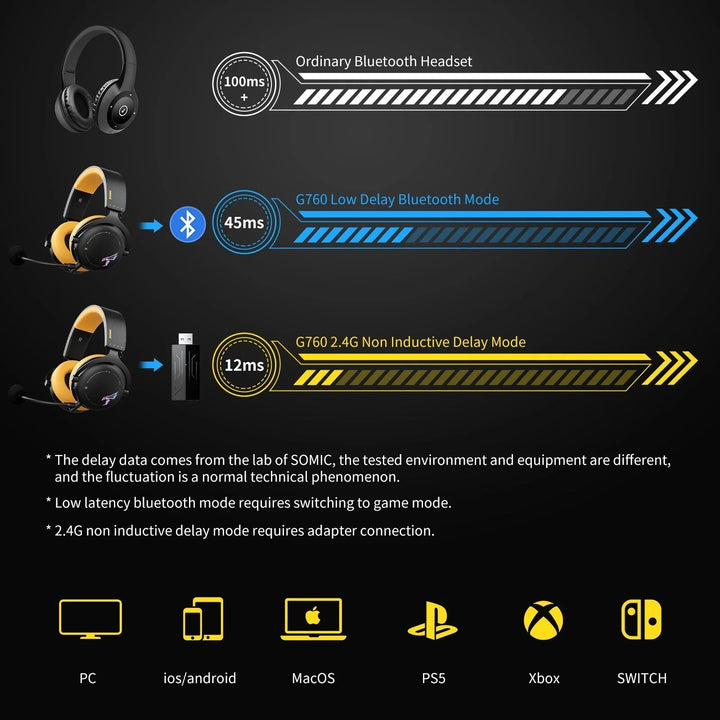 Wireless Gaming Headset - Premium  from Milly N Molly - Just $93! Shop now at Milly N Molly  